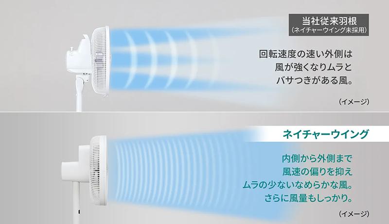 Quat-dien-Sharp-PJ-S3DS-W-info-4