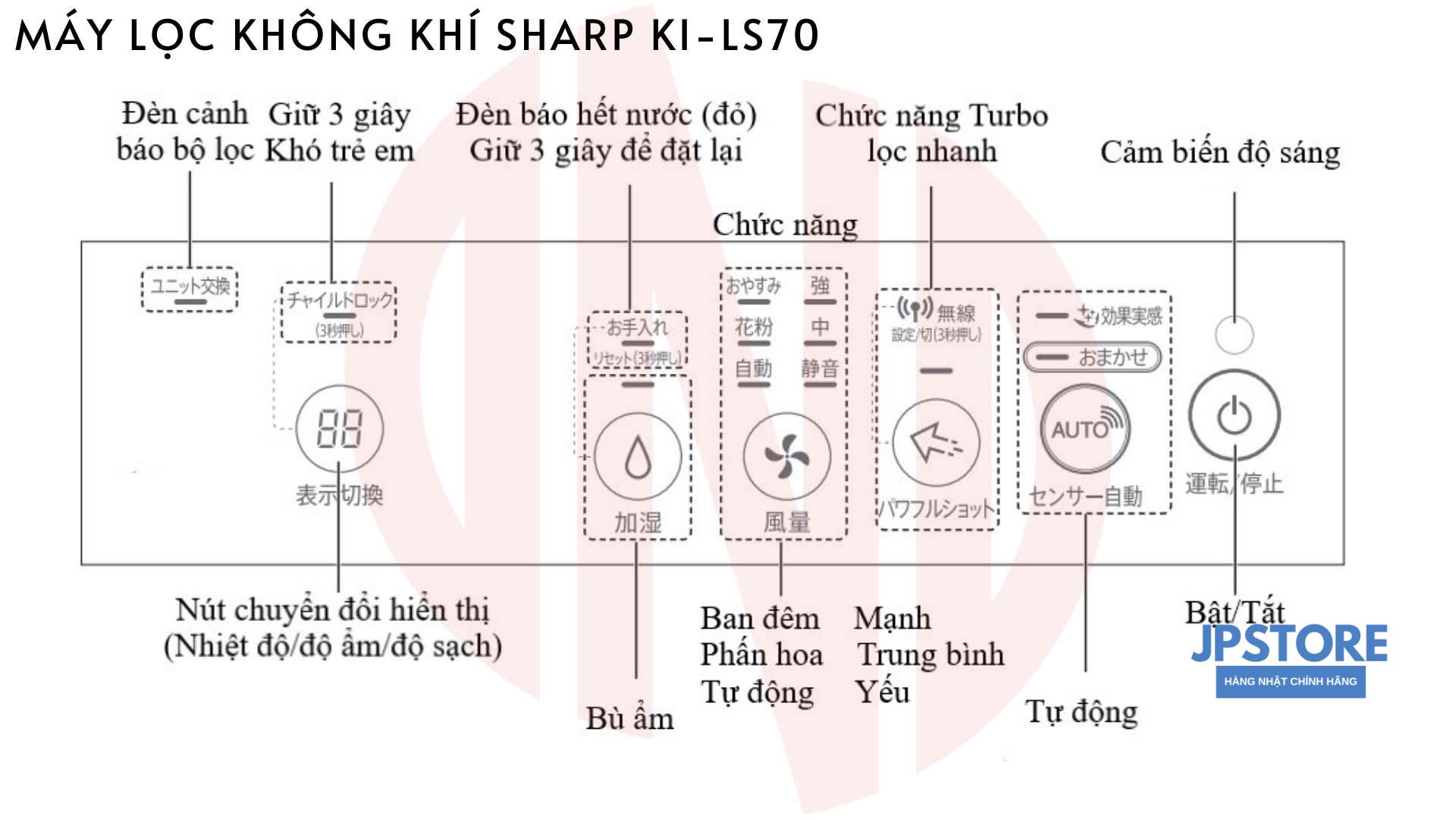 Hướng dẫn sử dụng Máy lọc không khí Sharp KI-LS70