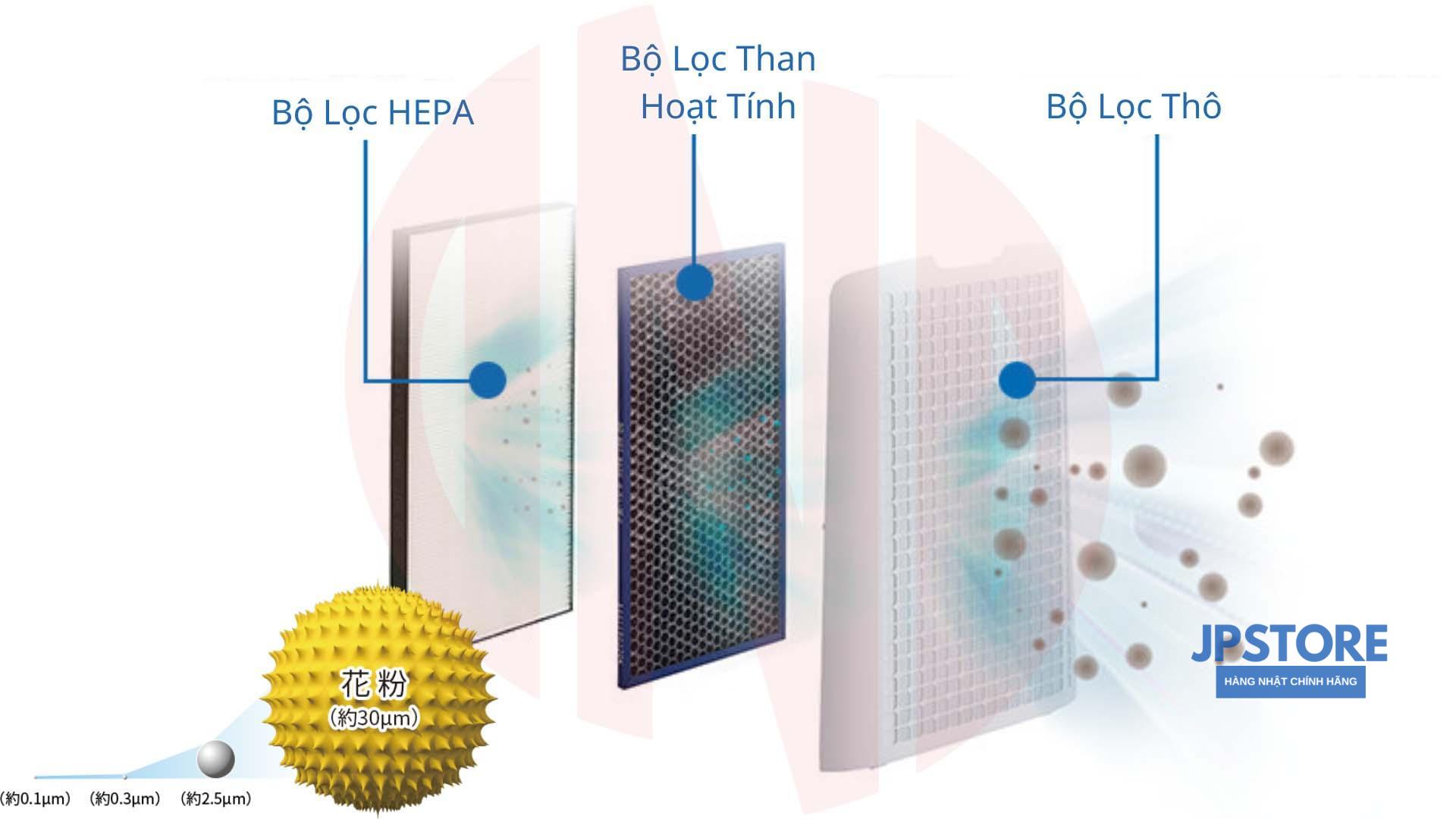 Máy lọc không khí Sharp KI-LS70