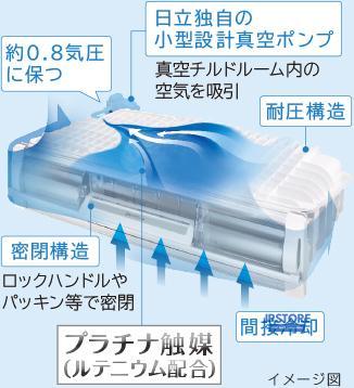 Ngăn hút chân không tủ lạnh Nhật nội địa Hitachi R-WXC74S