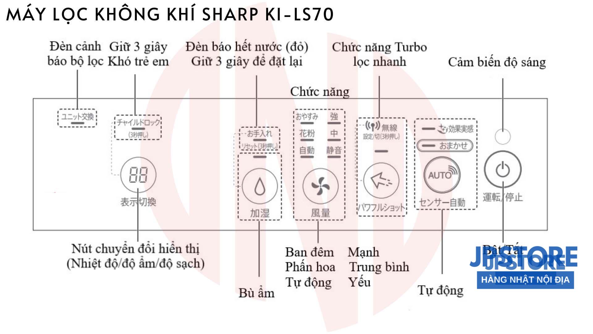 Hướng dẫn sử dụng máy lọc không khí Sharp KI-LS70-W