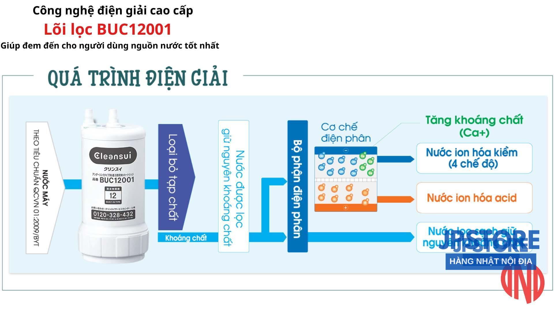 Lõi lọc nước MITSUBISHI CLEANSUI BUC12001