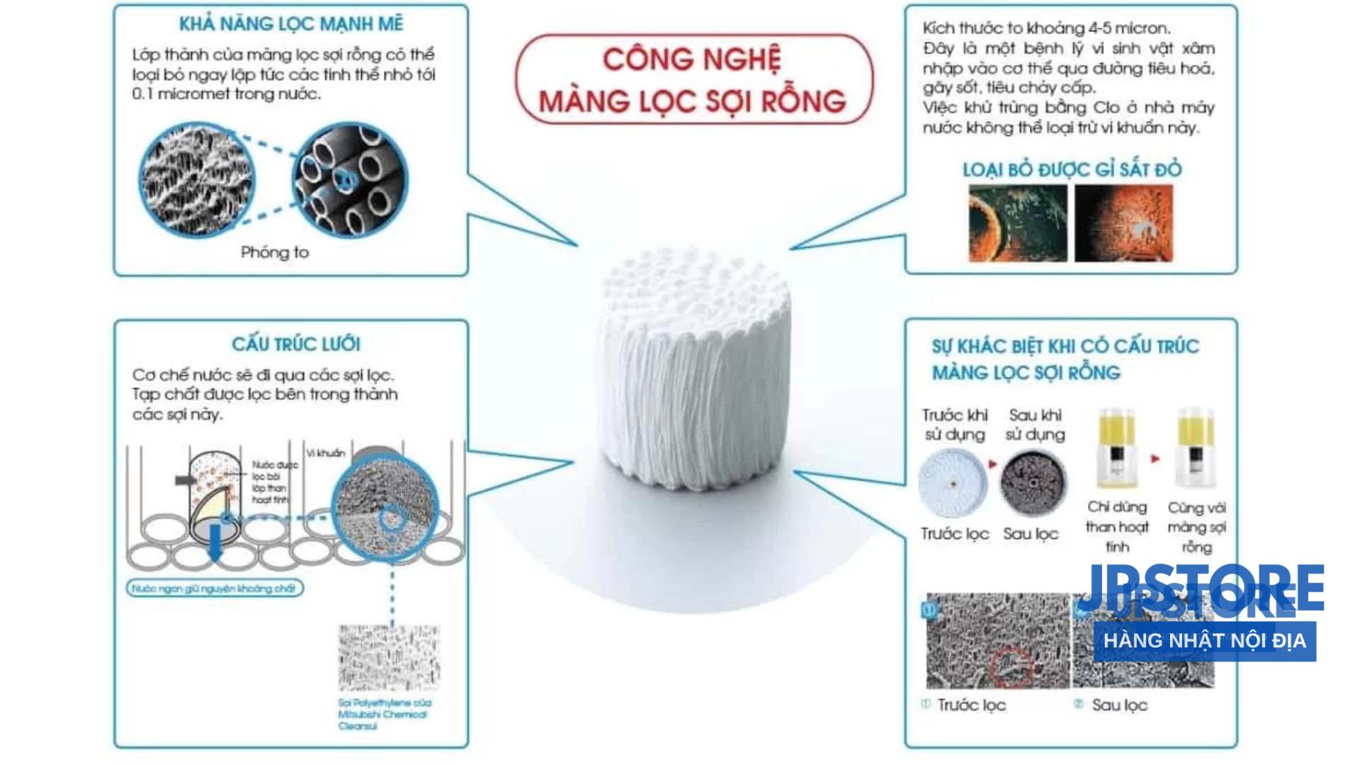 Lõi lọc nước MITSUBISHI CLEANSUI UHC3000