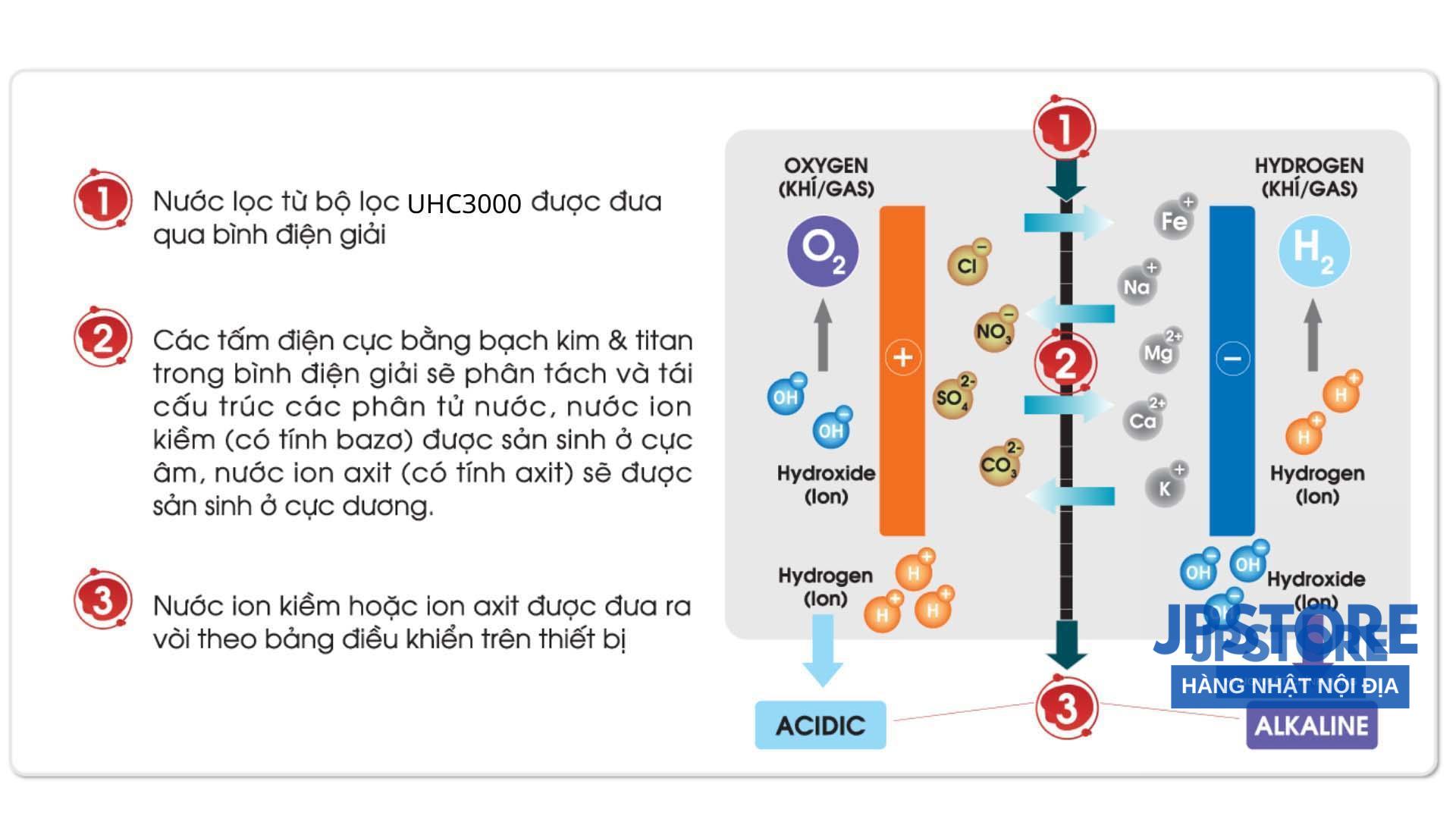 Lõi lọc nước MITSUBISHI CLEANSUI UHC3000