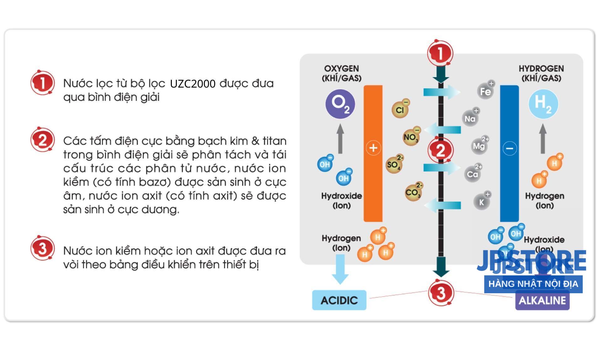 Lõi lọc nước MITSUBISHI CLEANSUI UZC2000