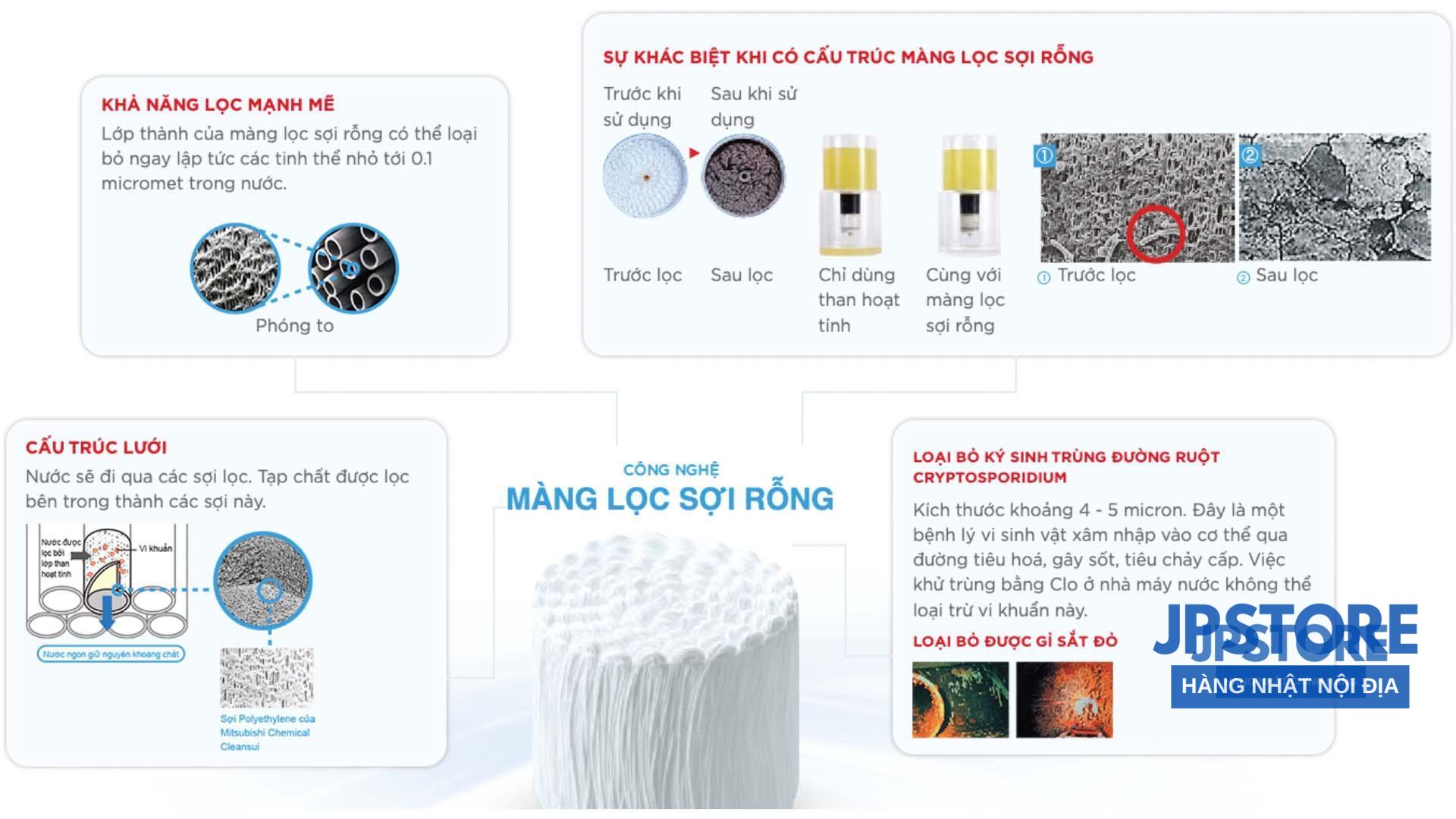 Lõi lọc nước MITSUBISHI CLEANSUI UZC2000
