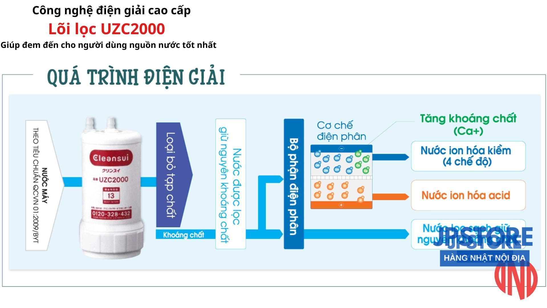Lõi lọc nước MITSUBISHI CLEANSUI UZC2000