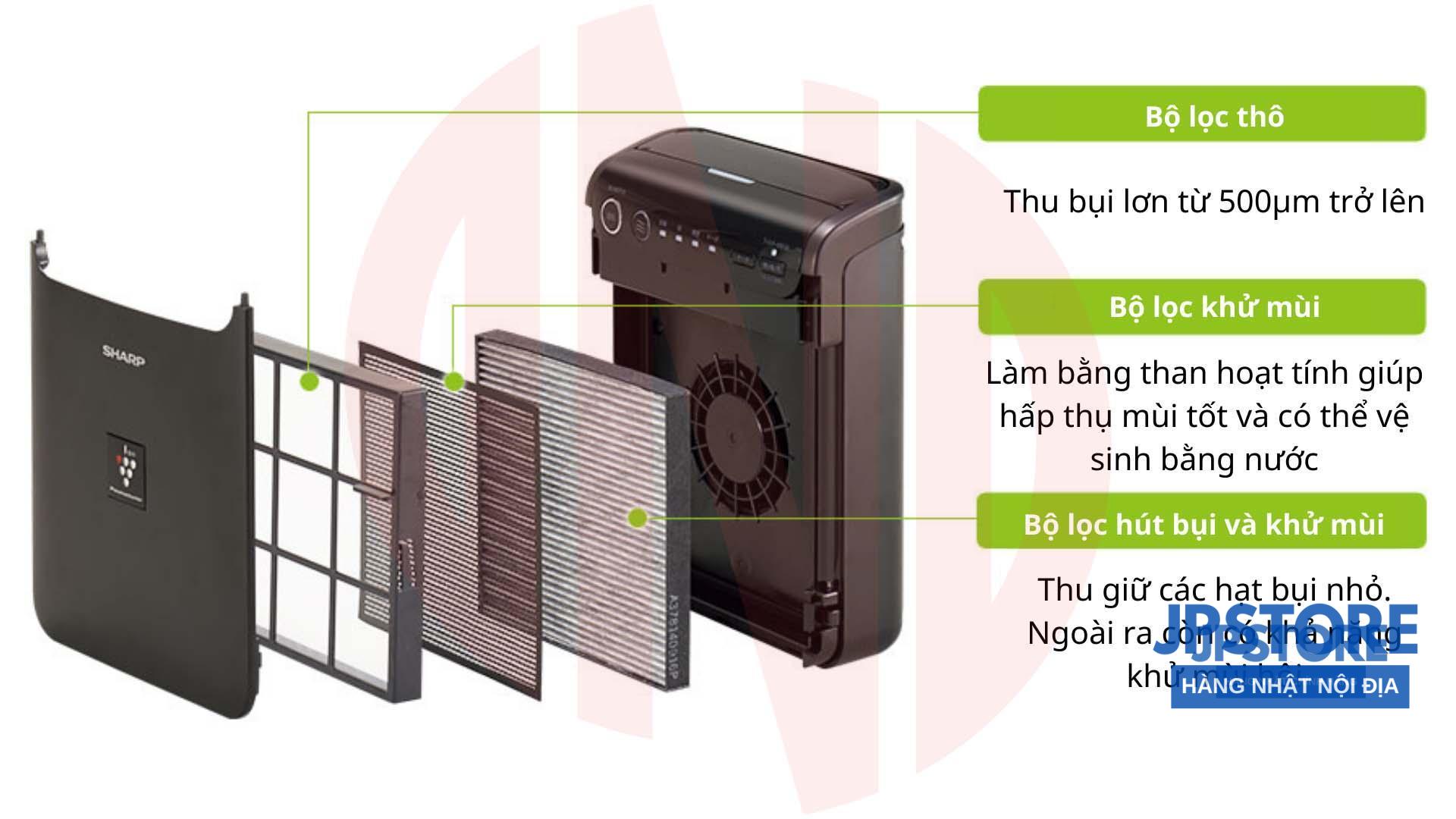 Lọc không khí ô tô Sharp IG-HCF15