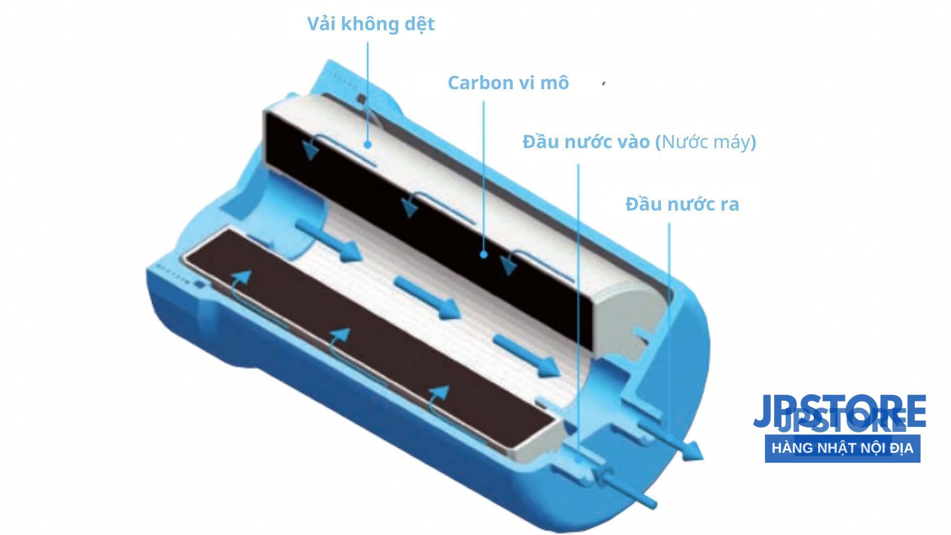 Máy lọc nước Trim Ion Hyper