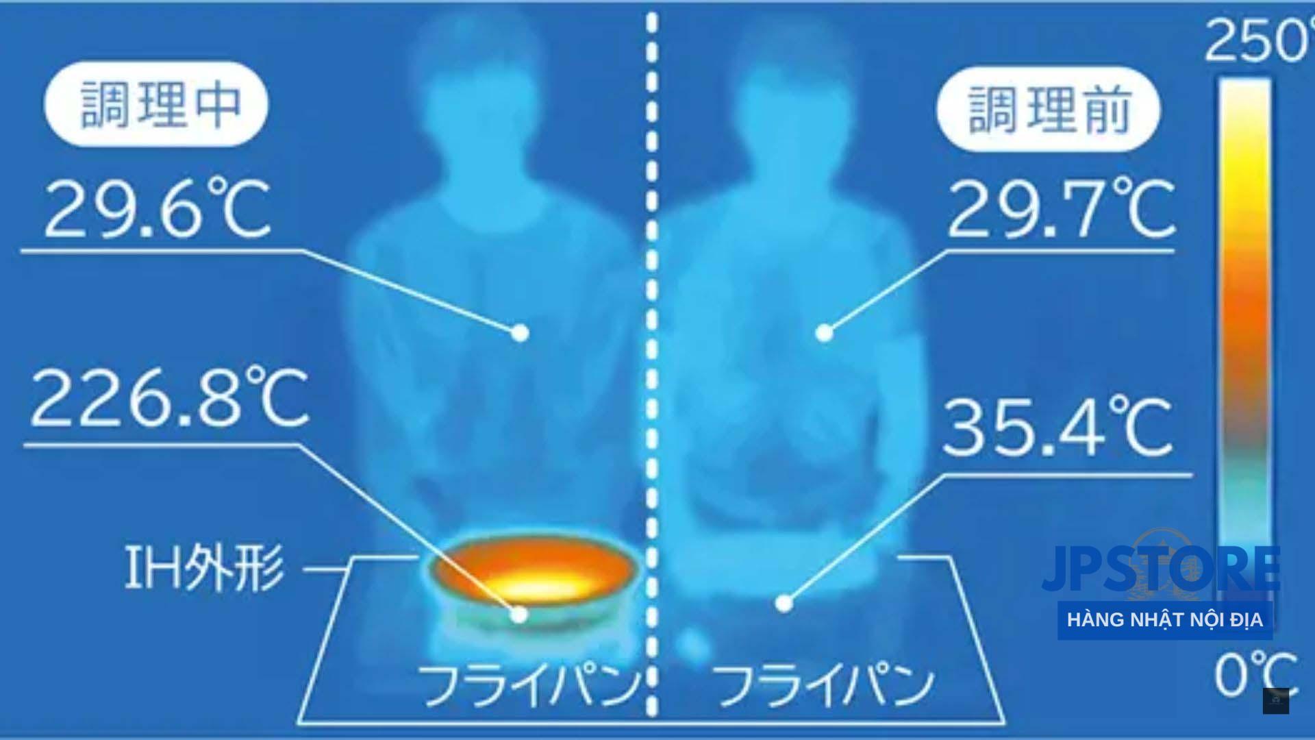 Bep-tu-Panasonic KZ-L32AST