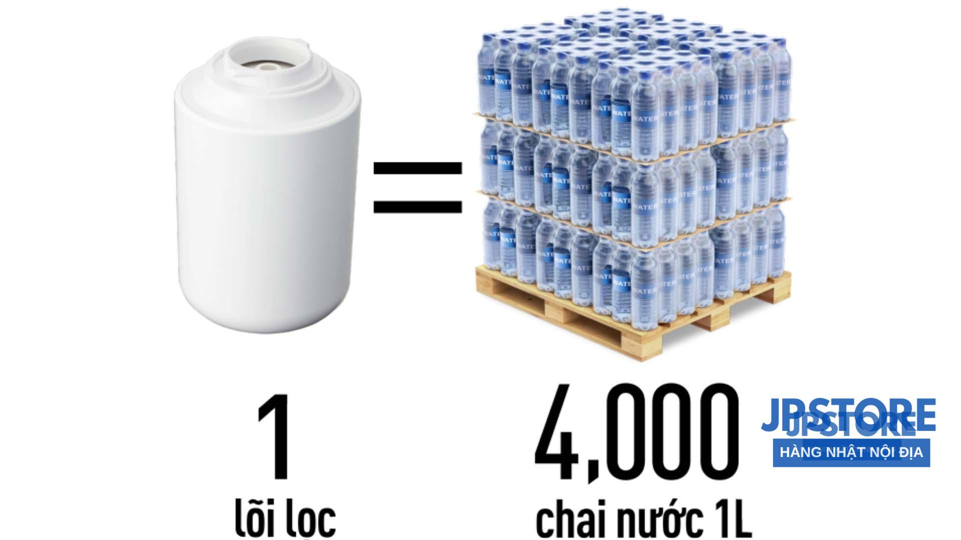 may-loc-nuoc-tai-voi-tk-cj600-zvn